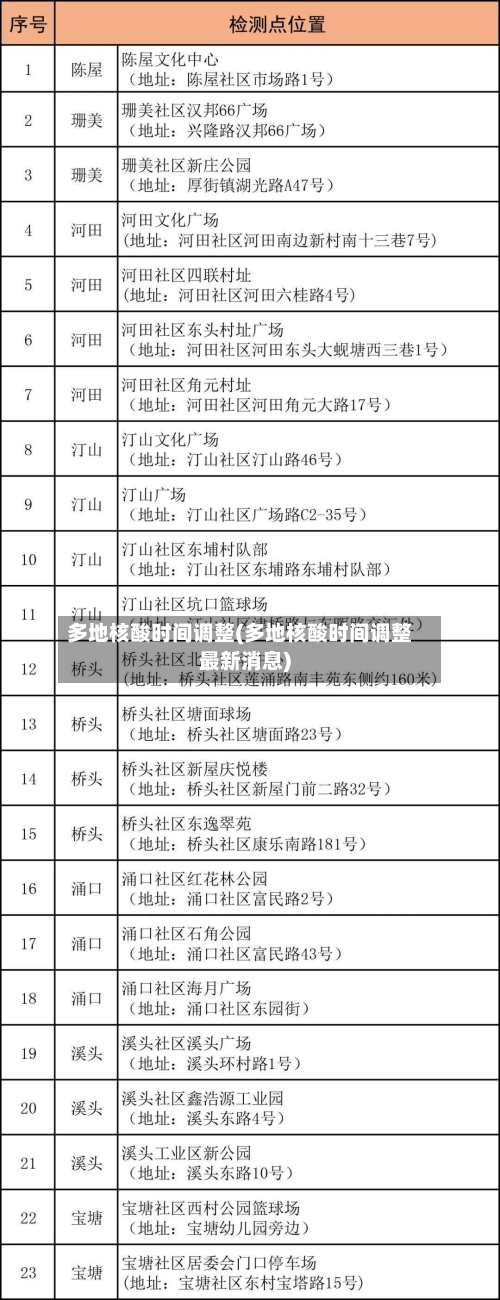 多地核酸时间调整(多地核酸时间调整最新消息)-第1张图片