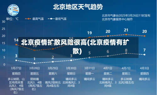 北京疫情扩散风险很高(北京疫情有扩散)-第2张图片