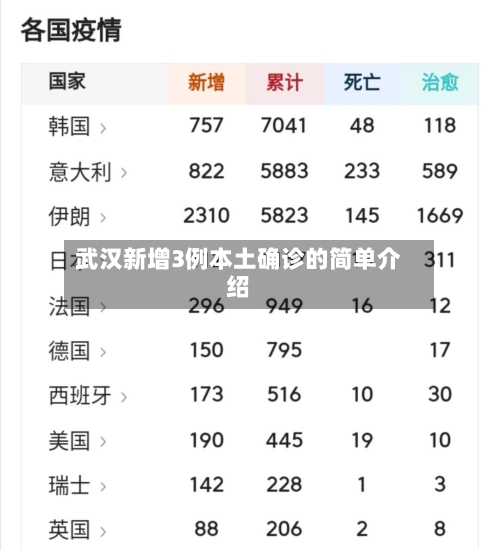 武汉新增3例本土确诊的简单介绍-第2张图片