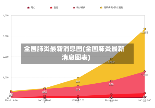 全国肺炎最新消息图(全国肺炎最新消息图表)-第1张图片