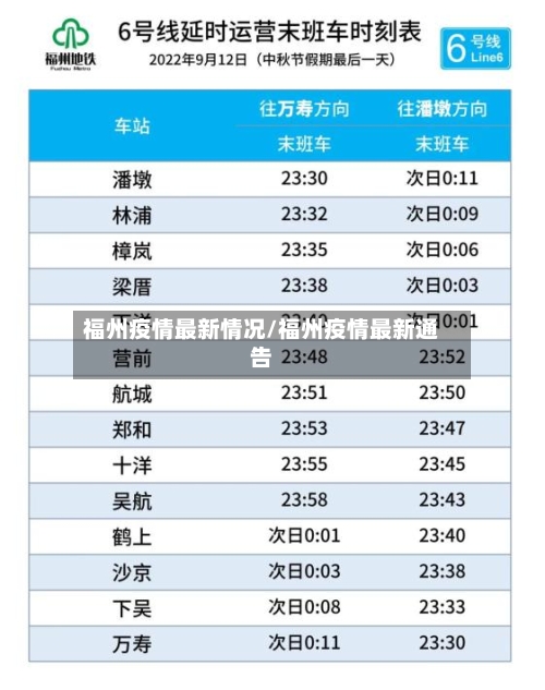福州疫情最新情况/福州疫情最新通告-第1张图片