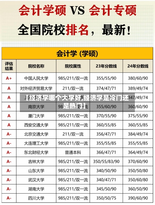 【经济学哪个大学好,经济学是冷门还是热门】-第2张图片