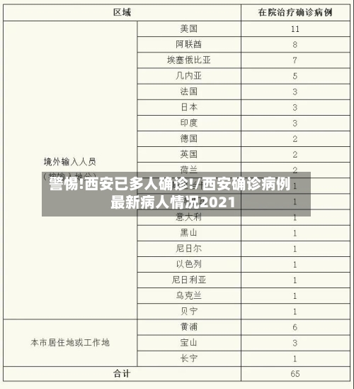 警惕!西安已多人确诊!/西安确诊病例最新病人情况2021-第2张图片