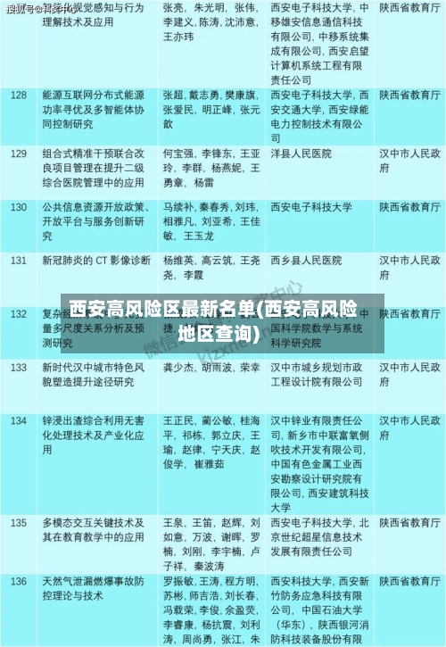 西安高风险区最新名单(西安高风险地区查询)-第2张图片