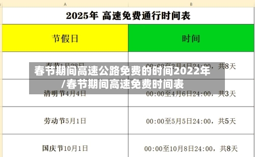 春节期间高速公路免费的时间2022年/春节期间高速免费时间表-第3张图片