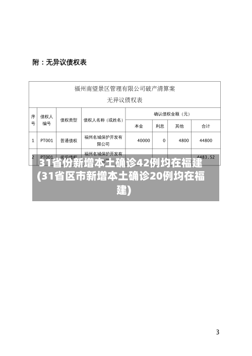 31省份新增本土确诊42例均在福建(31省区市新增本土确诊20例均在福建)-第2张图片
