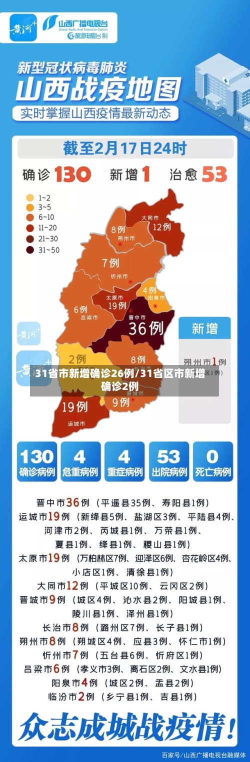 31省市新增确诊26例/31省区市新增确诊2例-第1张图片