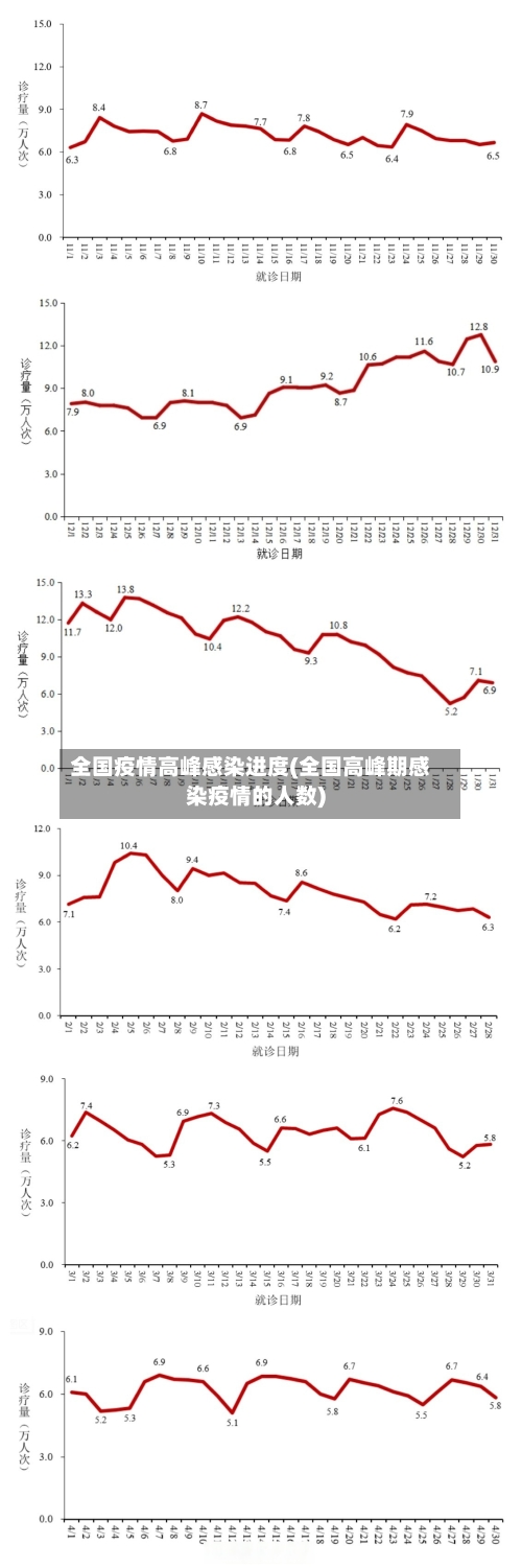 全国疫情高峰感染进度(全国高峰期感染疫情的人数)-第1张图片