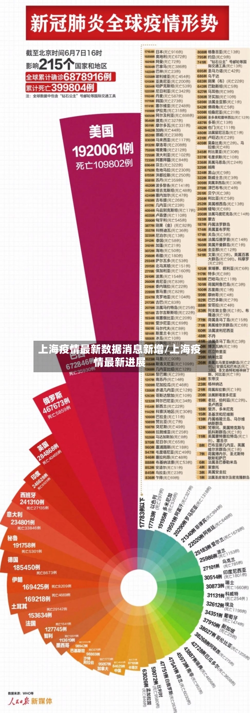 上海疫情最新数据消息新增/上海疫情最新进展-第2张图片