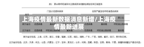 上海疫情最新数据消息新增/上海疫情最新进展-第1张图片
