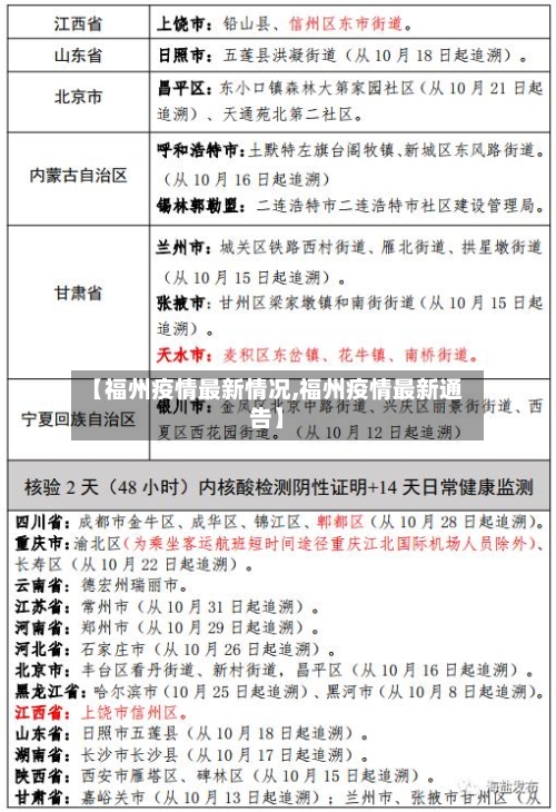 【福州疫情最新情况,福州疫情最新通告】-第3张图片