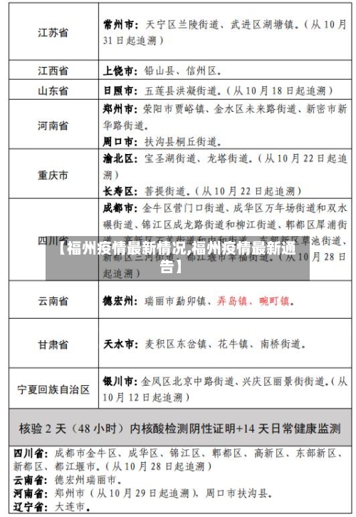 【福州疫情最新情况,福州疫情最新通告】-第2张图片