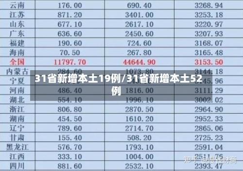 31省新增本土19例/31省新增本土52例-第1张图片