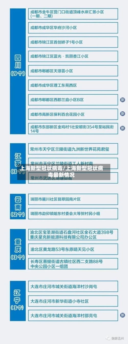 上海新型冠状病毒/上海新型冠状病毒最新情况-第2张图片