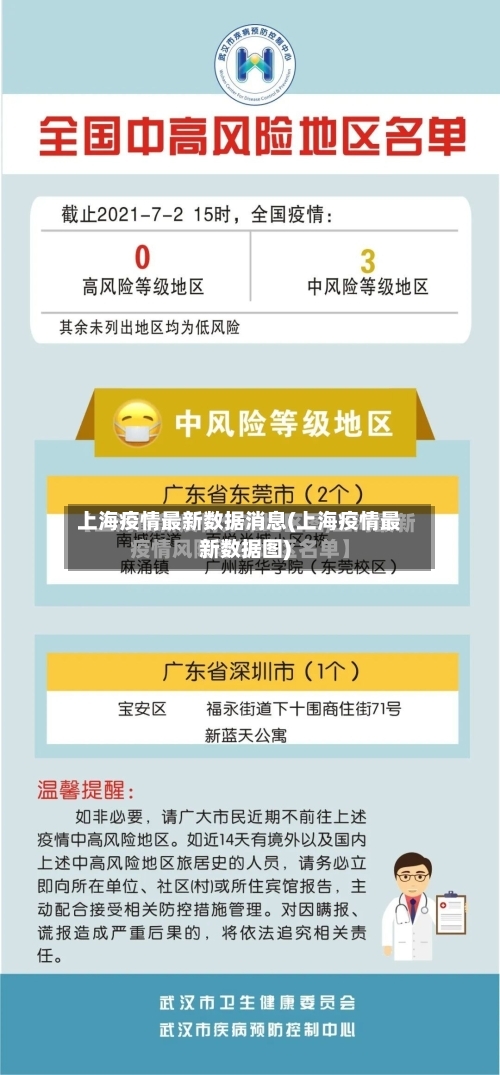 上海疫情最新数据消息(上海疫情最新数据图)-第2张图片
