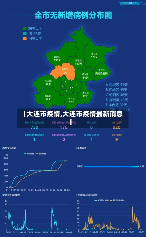 【大连市疫情,大连市疫情最新消息】-第1张图片
