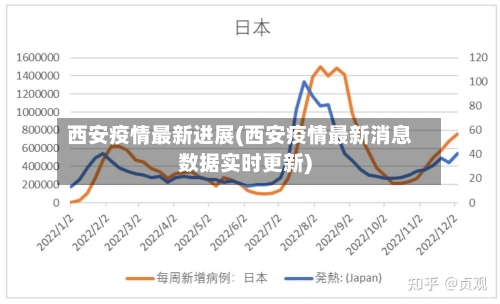 西安疫情最新进展(西安疫情最新消息数据实时更新)-第3张图片
