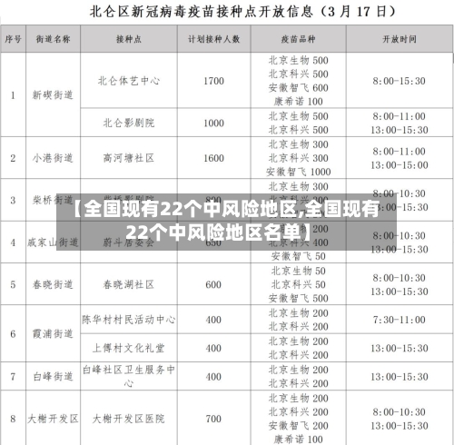 【全国现有22个中风险地区,全国现有22个中风险地区名单】-第2张图片