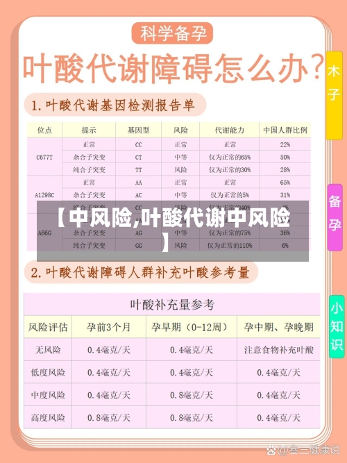 【中风险,叶酸代谢中风险】-第2张图片