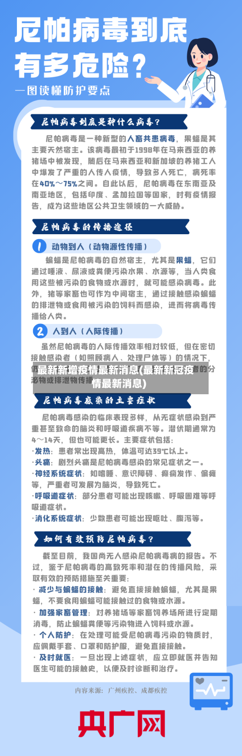 最新新增疫情最新消息(最新新冠疫情最新消息)-第2张图片