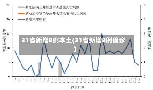 31省新增8例本土(31省新增8例确诊)-第1张图片