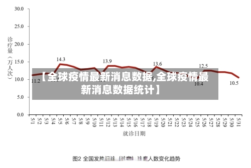 【全球疫情最新消息数据,全球疫情最新消息数据统计】-第1张图片