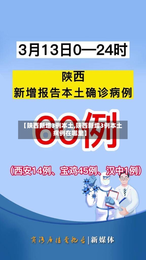 【陕西新增3例本土,陕西新增3例本土病例在哪里】-第1张图片