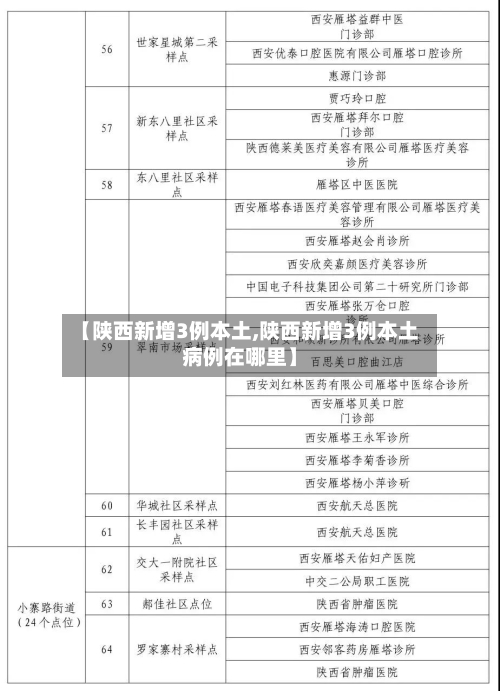 【陕西新增3例本土,陕西新增3例本土病例在哪里】-第2张图片