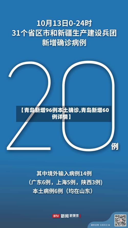 【青岛新增96例本土确诊,青岛新增60例详情】-第2张图片
