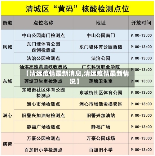 【清远疫情最新消息,清远疫情最新情况】-第2张图片