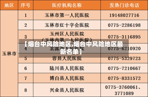 【烟台中风险地区,烟台中风险地区最新名单】-第1张图片