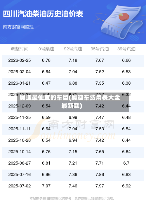 奥迪最便宜的车型(奥迪车费用表大全最新款)-第2张图片