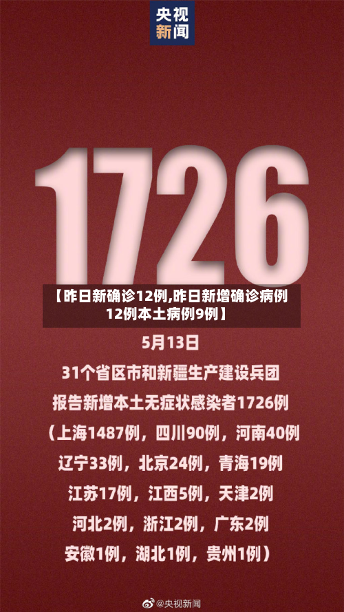 【昨日新确诊12例,昨日新增确诊病例12例本土病例9例】-第1张图片