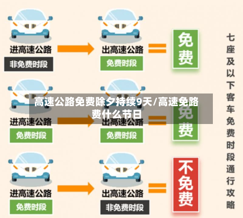 高速公路免费除夕持续9天/高速免路费什么节日-第2张图片
