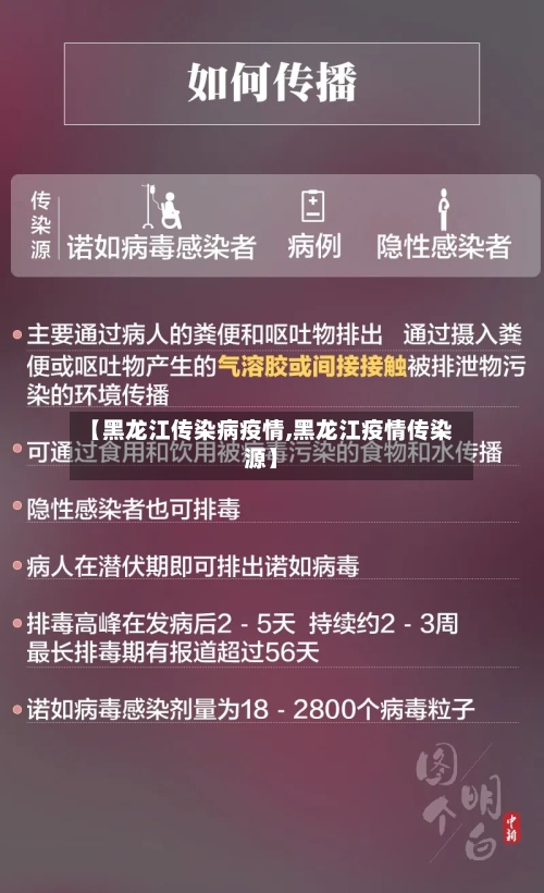 【黑龙江传染病疫情,黑龙江疫情传染源】-第3张图片