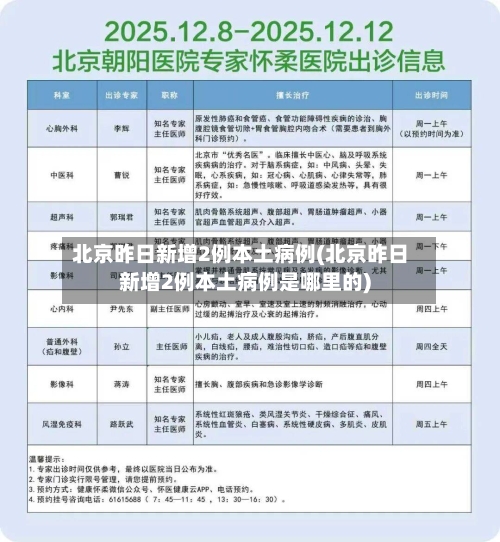北京昨日新增2例本土病例(北京昨日新增2例本土病例是哪里的)-第2张图片