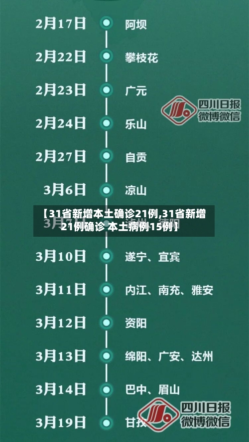 【31省新增本土确诊21例,31省新增21例确诊 本土病例15例】-第3张图片