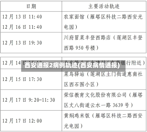 西安通报2病例轨迹(西安病情通报)-第2张图片
