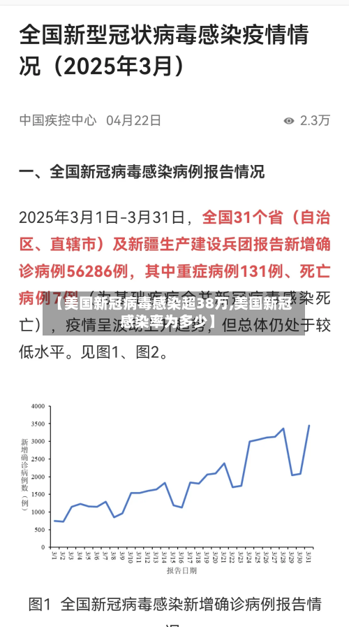 【美国新冠病毒感染超38万,美国新冠感染率为多少】-第3张图片