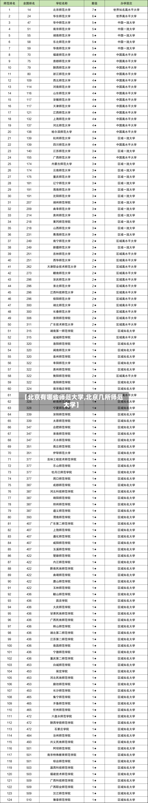 【北京有哪些师范大学,北京几所师范大学】-第1张图片
