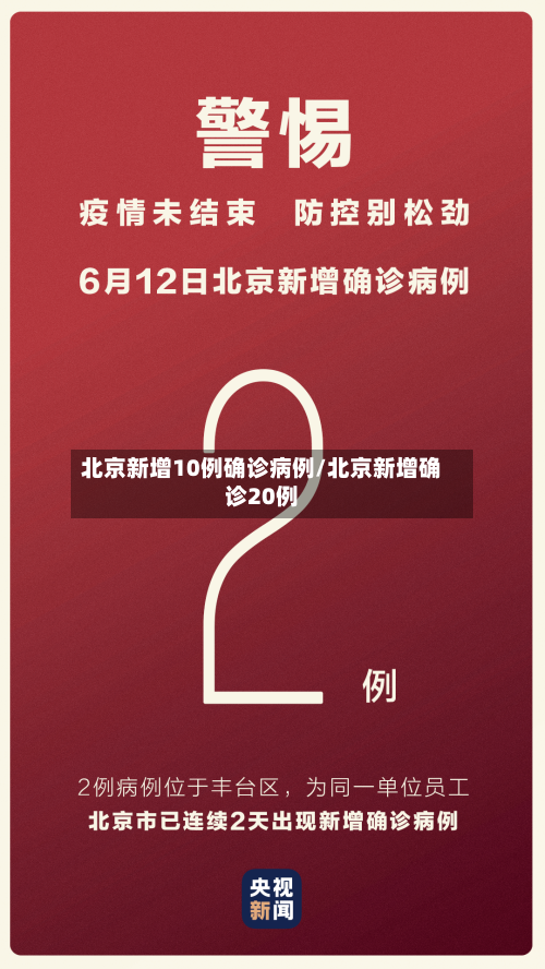 北京新增10例确诊病例/北京新增确诊20例-第1张图片