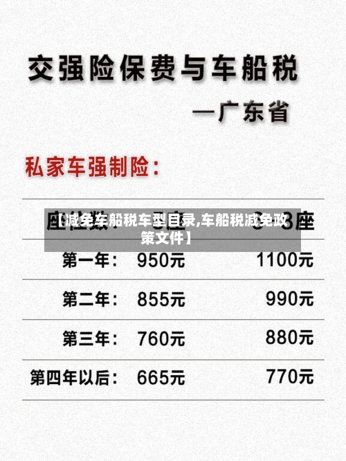 【减免车船税车型目录,车船税减免政策文件】-第1张图片