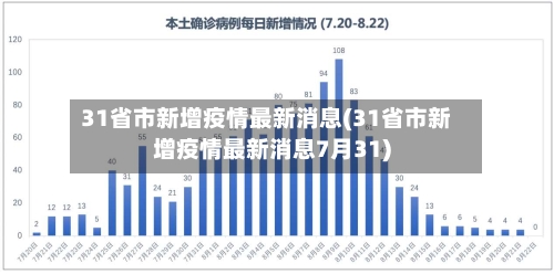 31省市新增疫情最新消息(31省市新增疫情最新消息7月31)-第3张图片