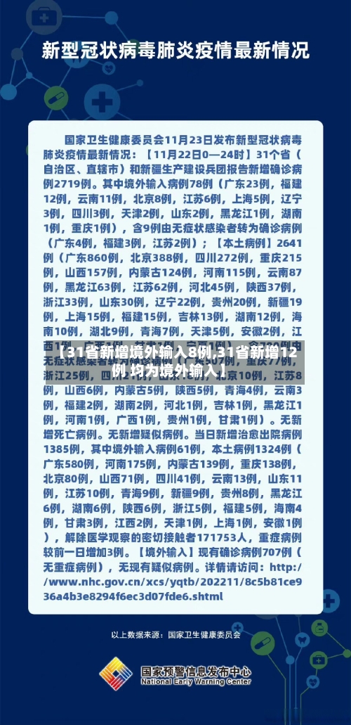 【31省新增境外输入8例,31省新增12例 均为境外输入】-第1张图片