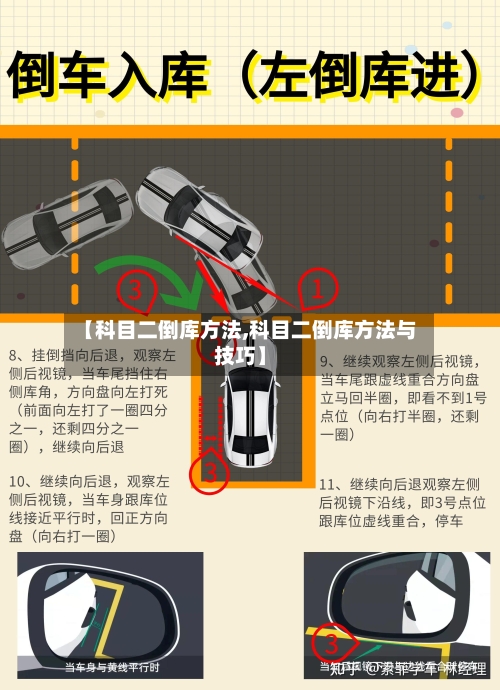 【科目二倒库方法,科目二倒库方法与技巧】-第1张图片