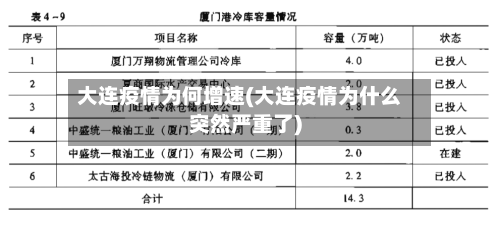 大连疫情为何增速(大连疫情为什么突然严重了)-第1张图片