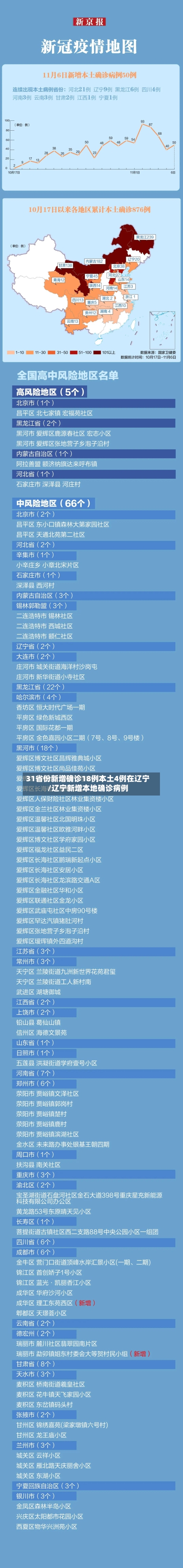 31省份新增确诊18例本土4例在辽宁/辽宁新增本地确诊病例-第1张图片