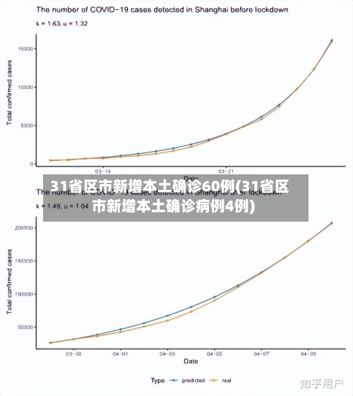 31省区市新增本土确诊60例(31省区市新增本土确诊病例4例)-第2张图片