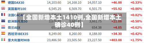 【全国新增本土1410例,全国新增本土确诊40例】-第2张图片
