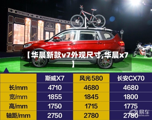 【华晨新款v7外观尺寸,华晨x7】-第2张图片